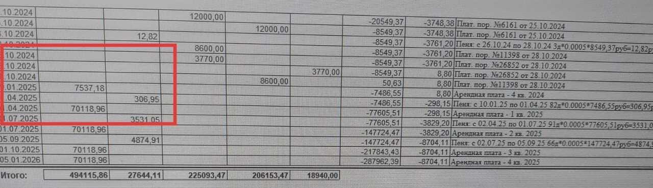 Фото Представители малого бизнеса заявили о росте аренды в 2-9 раз в Новосибирске 2